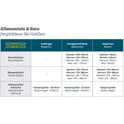 Nordica -Nordica Groessentabelle AllmountainRace Neu